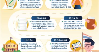 Timeline การฉีดวัคซีน