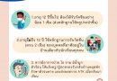แนวทางการปฏิบัติก่อนมาเรียน ขณะเรียน หลังเลิกเรียน